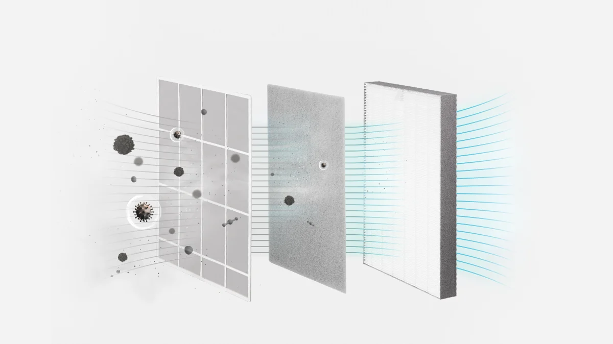 Multi-stage air filtration system showing three layered filters removing dust and particles with airflow lines. (CAC-AA0910FW)