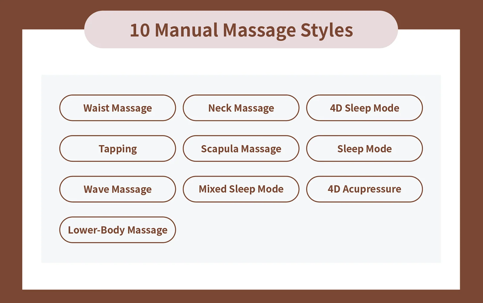 An informational graphic titled '10 Manual Massage Styles' on a white card with rounded brown borders, showing a list of massage and sleep mode options including Waist Massage, Neck Massage, 4D Sleep Mode, Tapping, Scapula Massage, Sleep Mode, Wave Massage, Mixed Sleep Mode, 4D Acupressure, and Lower-Body Massage.
