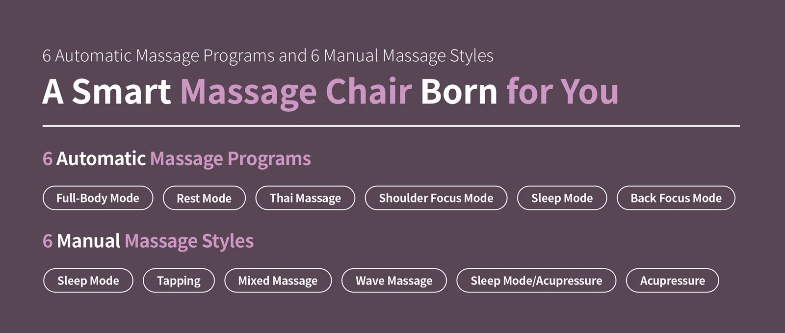 A promotional graphic for a smart massage chair, showing text and small rounded-button callouts listing features such as 6 automatic massage programs, 6 manual massage styles, full-body mode, rest mode, thai massage, shoulder focus mode, sleep mode, back focus mode, tapping, mixed massage, wave massage, sleep mode/acupressure, and acupressure on a dark mauve background.